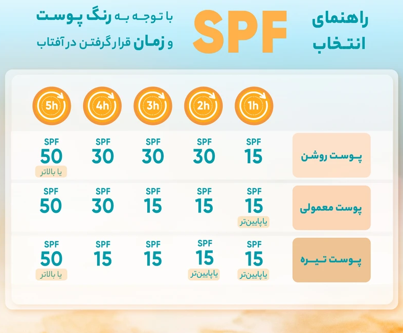 راهنمای انتخاب spf در خرید ضد افتاب رنگی راهنمای انتخاب spf در خرید ضد افتاب رنگی